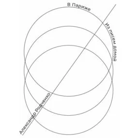 В Париже. Из писем домой